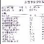 各位高手进来看看这个情况
