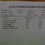 乙肝检查结果。请帮我解释一下，谢谢