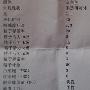 我的精液化验单