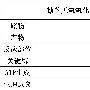 生物化学：糖的有氧氧化与无氧氧化区别（表）