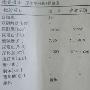 麻烦医生帮我看一下体检报告