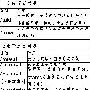 妙用Windows 更新程序的安装参数