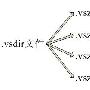 基于VS.NET的自定项目模板研究