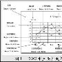 ASP.NET中实时图表的实现