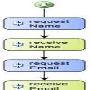 利用WWF进行ASP.NET程序开发