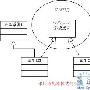 .Net中适配器、桥接与外观三模式的关系