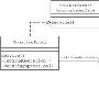 Java设计模式之计数代理模式