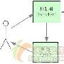 JBuilder2005 Struts深度体验之概述