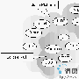 在Eclipse RCP中实现反转控制(IoC)