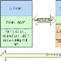 Struts+Spring+Hibernate组装web应用