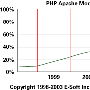 PHP 脚本：随心所欲的代码逐渐流行