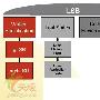 防止分化 解读Linux最新标准LSB 3.0