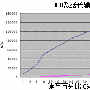 惠普中小企业DCD服务器解决方案