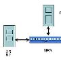 测试RADIUS服务器