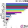 上海女性珠宝首饰消费趋势(1)