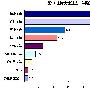 上海女性珠宝首饰消费趋势(2)