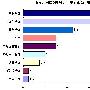 上海女性珠宝首饰消费趋势(3)