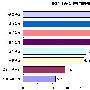 上海女性珠宝首饰消费趋势(4)