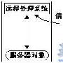 利用C#实现分布式数据库查询