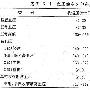 人的正常血压是多少