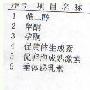 关于更年期的问题
