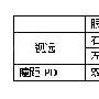 框架眼镜度数和隐形眼镜度数的转换
