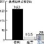 千亿市场点燃安利等直销巨头牌照战