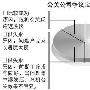 宝洁SK-II危机公关兵败之鉴
