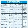陕化妆品质量堪忧高丝丁家宜上黑榜
