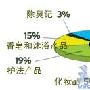 全球天然化妆品市场透析