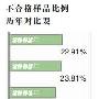 珠宝收藏认准鉴定身份证(2)
