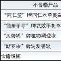 同仁堂牌柔肤水被查出菌数超标