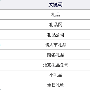 1小时掌握Seo技巧的高级教程