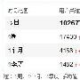 从潘星谊意外身亡看Seo优化