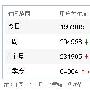 SEO优化手册之（2）：关键词选取