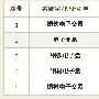 通过实例证明百度注重内容