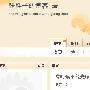 SEO检验文章伪原创的方法