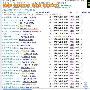东莞SEO教一天PR0站获取5个PR3上链接