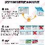 分析搜索引擎判别原创内容的原理