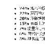 上海SEO：做优化不光是做外链
