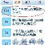 一个优秀的seo人员应该具备的素质