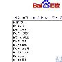 网站优化：5大技巧让你选好关键词