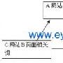 SEO需注意链接自然度 用户立场感受链接体验