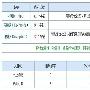 DISCUZ论坛SEO方案  解决收录少无搜索流量的问题