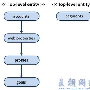 Google Analytics Management API 发布