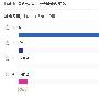 企业站如何防预baidu人工干预