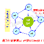 SEO策略模式之SEO链轮的几个分析总结