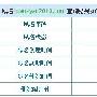 发外链让关键字提升到首页第2名案例分享
