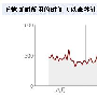 筱巍：哪些因素在影响SEO的效果？