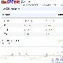 SEO：真正的优化高手叫红帽